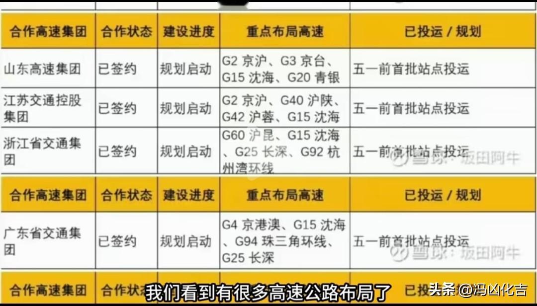 兆瓦闪充，5分钟充好，9分钟充饱。谁说比亚迪一桩不建，双枪充电。比亚迪一建充电桩