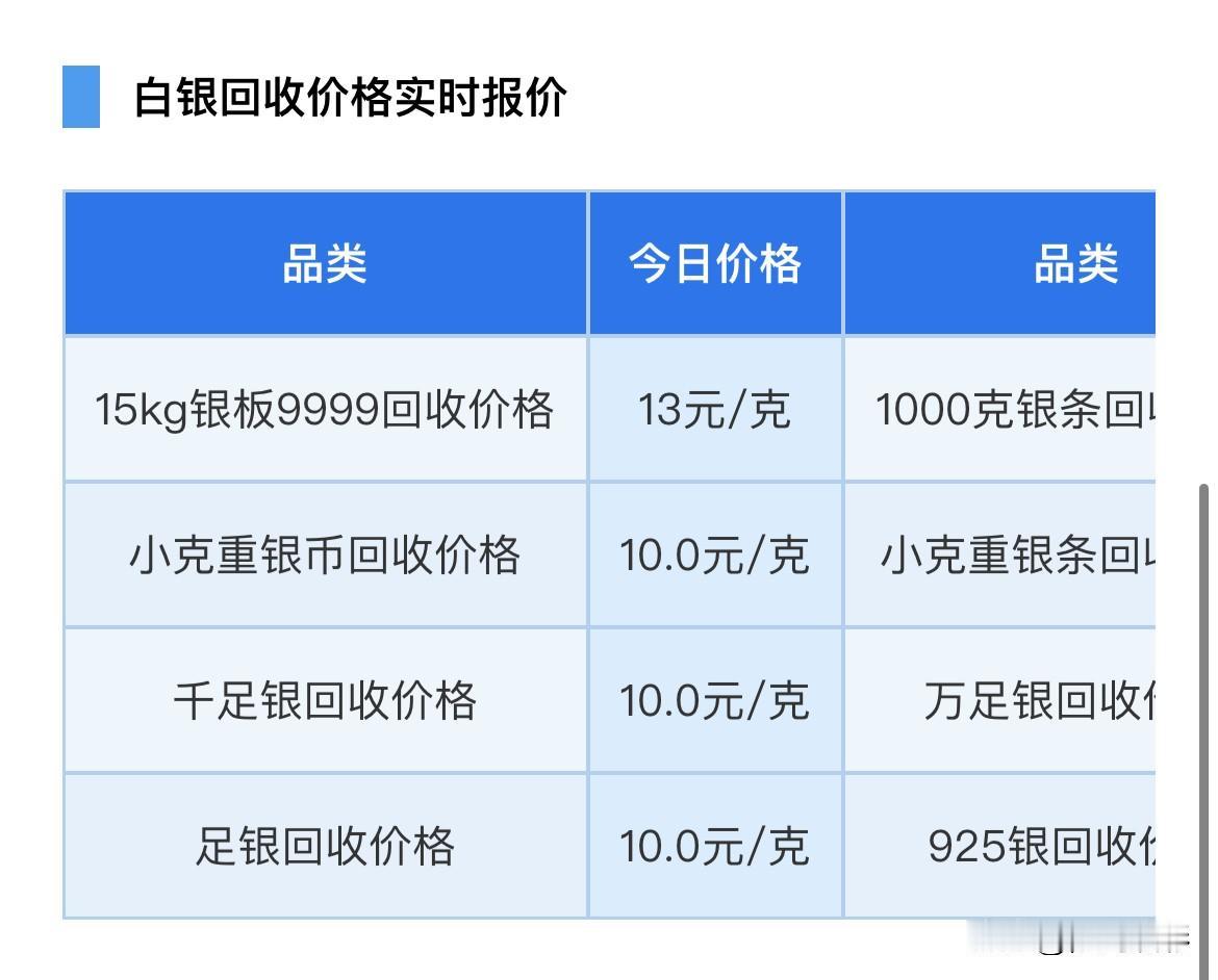 银价下跌！各品种白银回收报价多少？以及中短期行情分析！

2026年6月30日，