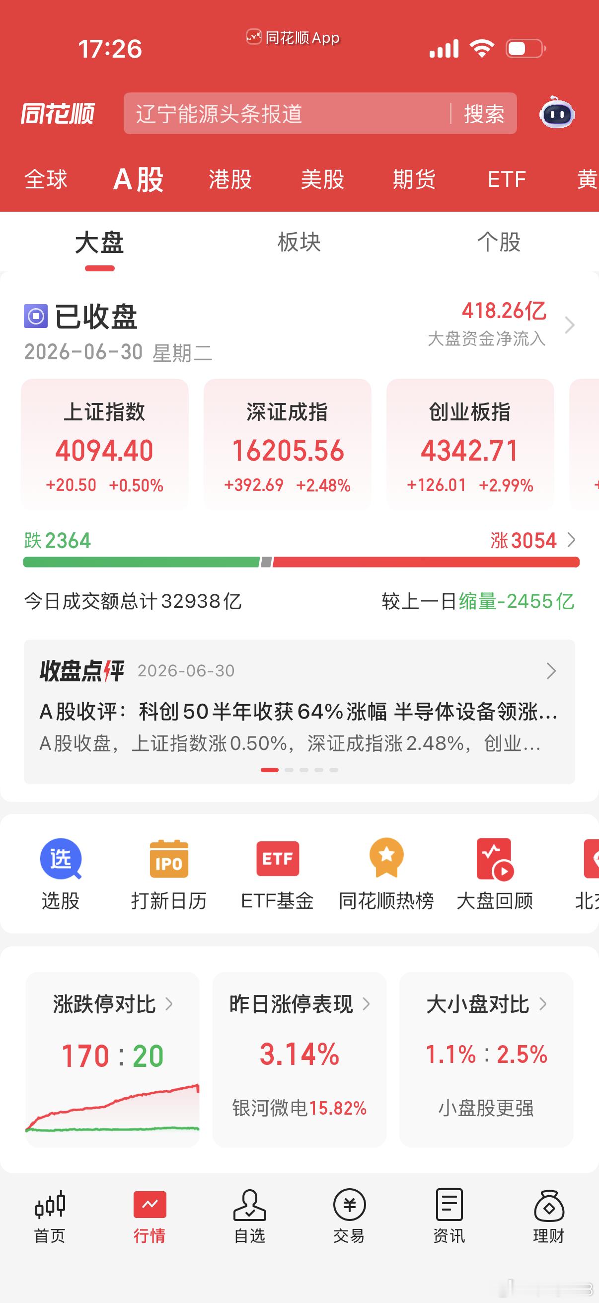 今日涨跌停股分析：170只涨停股、20只跌停股，光学光电子板块活跃，TCL科技4