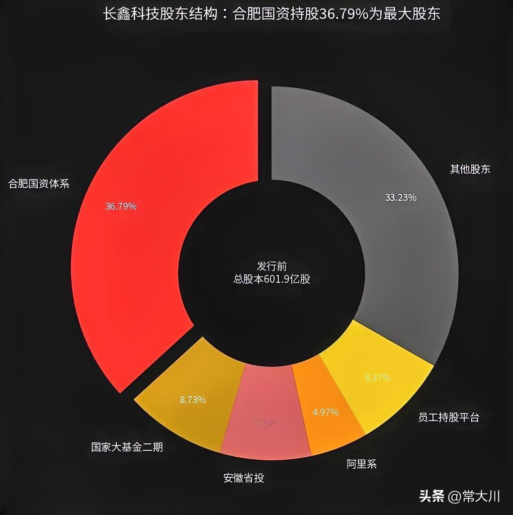 长鑫科技上市，太不容易了！
10年前，国内的内存市场几乎全都被三星、美光几家海外