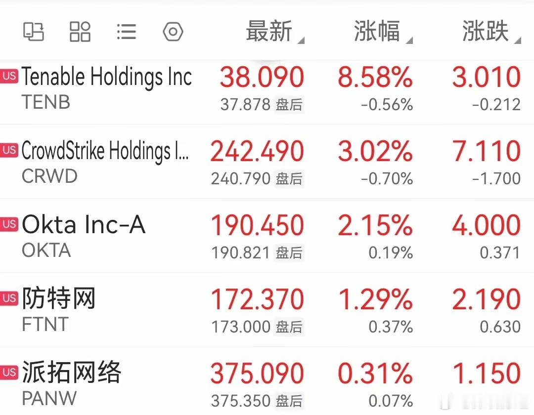美股光通信板块走高隔夜美股，深夜美股！存储、光通信板块涨幅扩大，AI硬件再度走强