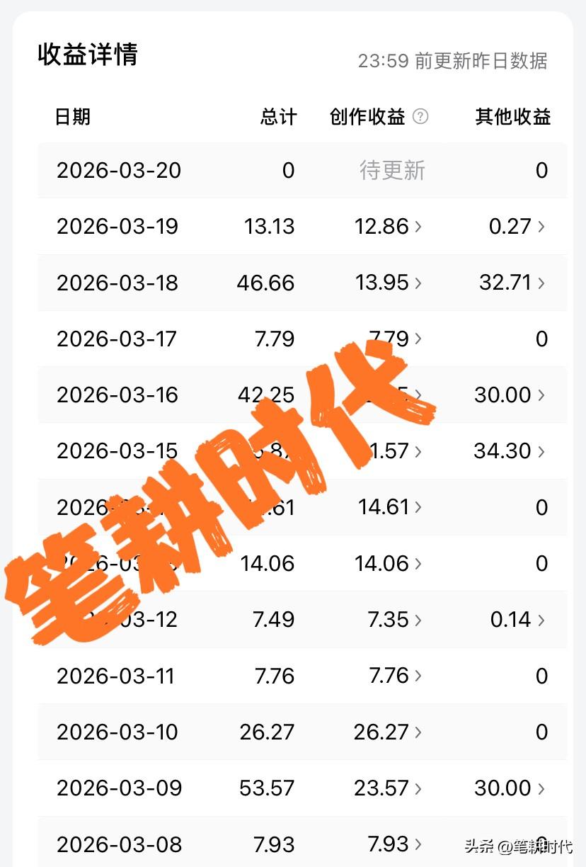 这几天，奖金收益经常砸我头上！昨天微头条小秘书又发来了通知，这对之前来说是小菜一