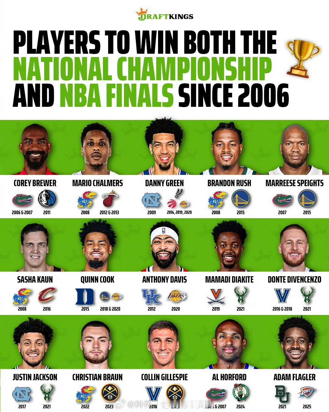 06年至今，拿到过NCAA冠军和NBA总冠军的球员，铁林确实是冠军拼图nba