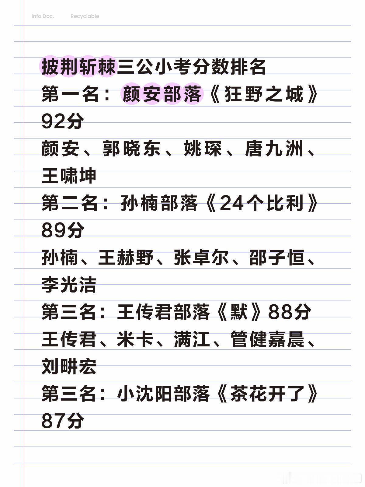 披荆斩棘披荆斩棘三公小考分数排名第一名：颜安部落《狂野之城》92分颜安、郭晓东、
