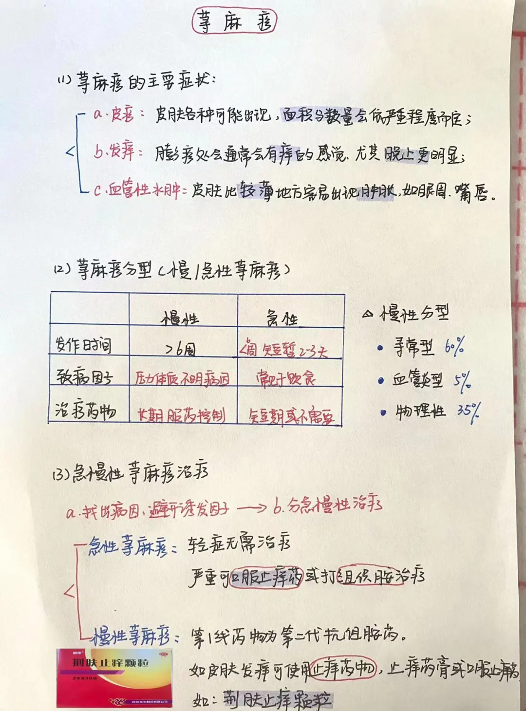 今日学习——荨麻疹