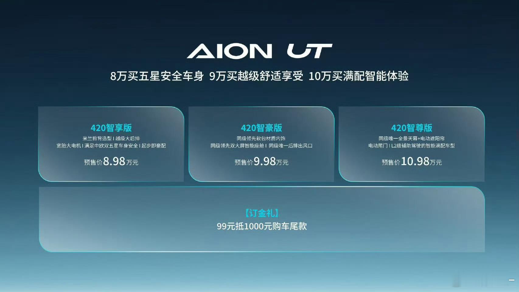 果然开年新能源车市就开始卷了这两天新上了个AION UT，10万块的精品小车，五