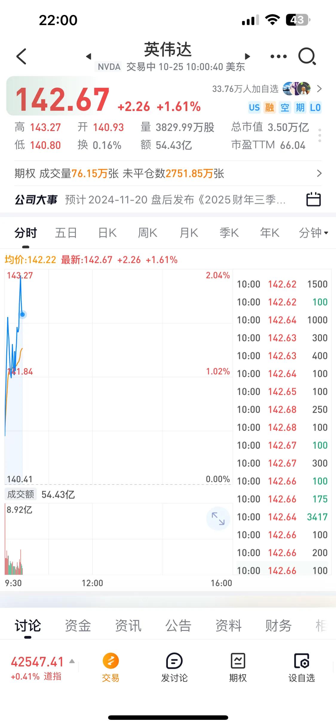 股市和经济形势的一些思考

英伟达又创新高了，这两年美股最火热的就是它了，特斯拉