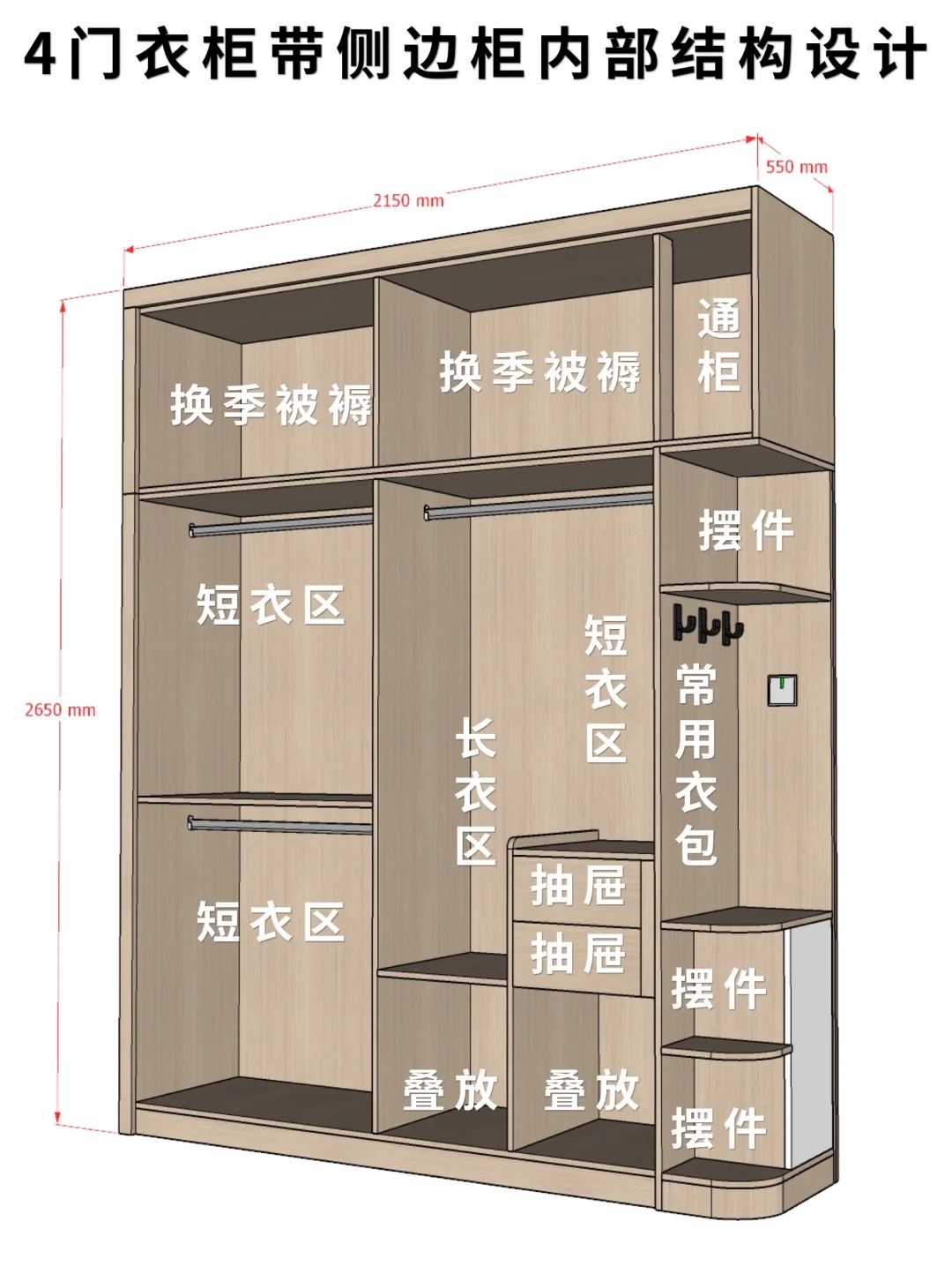 适用于98%户型（建议收藏）