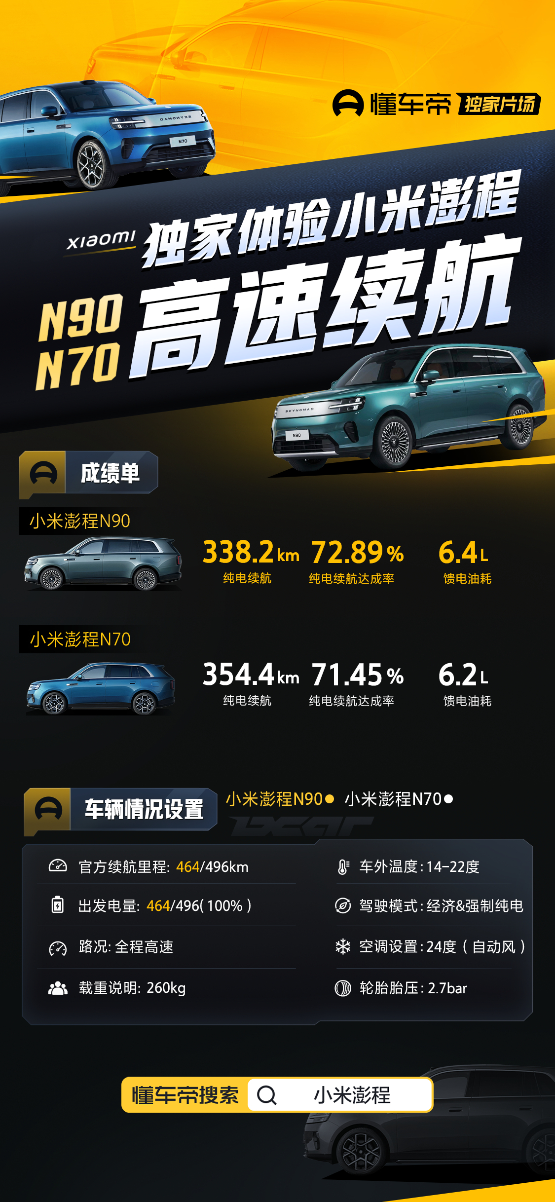 全程高速，小米澎程N90/N70，纯电续航，馈电油耗一次性今天给大家全跑完了。N