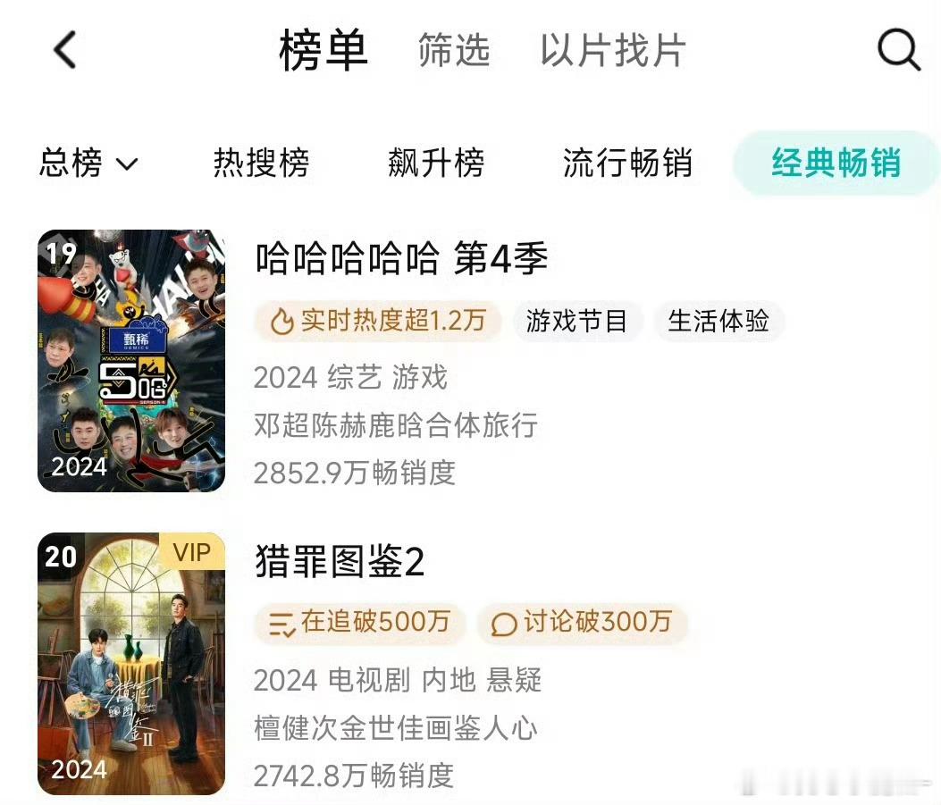 檀健次《猎罪图鉴2》拉新年榜第20了！恭喜檀儿🐮🎉 