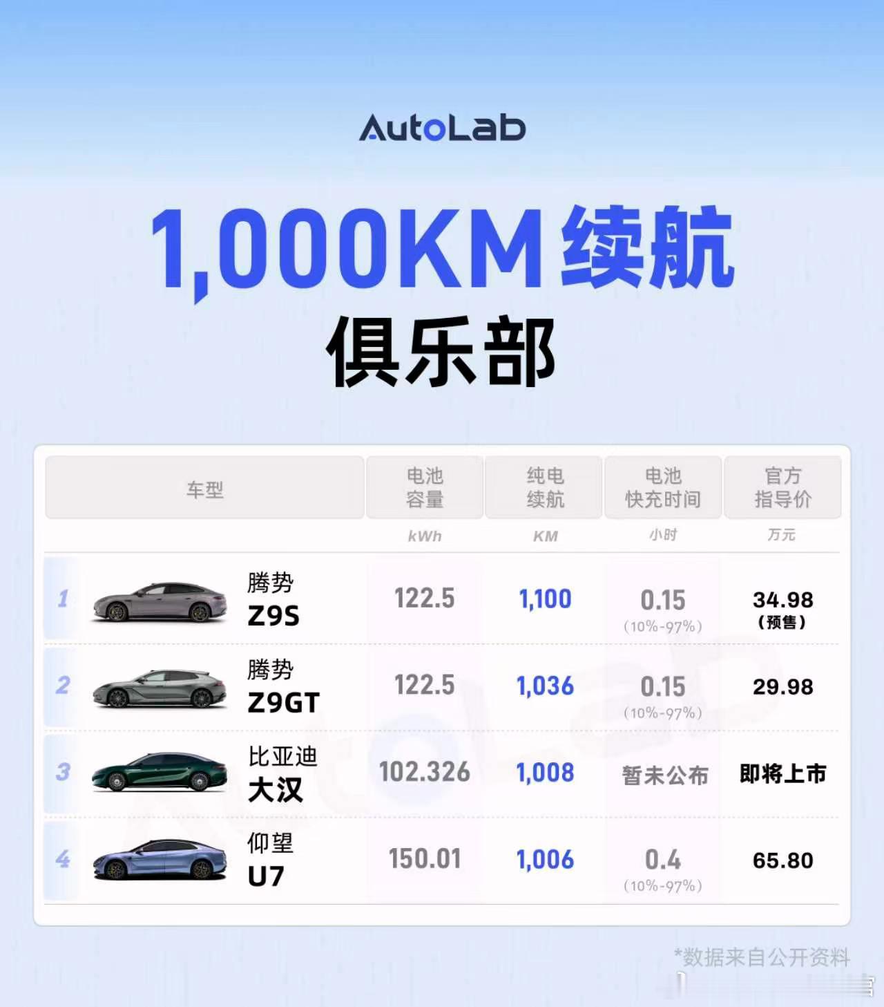 纯电车的1000公里俱乐部的900公里俱乐部，没想象中那么多车大V聊车 Auto
