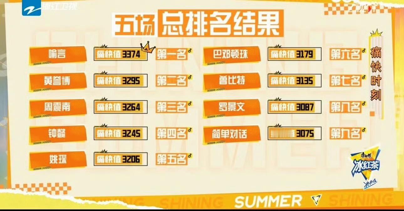闪光的夏天总决赛排名 总决赛落幕但记忆不散！选手们各有亮点，舞台风格五花八门，看