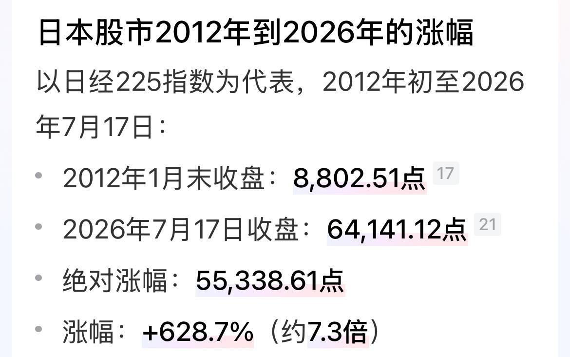 日本股市跌、韩国股市跌，人家是涨幅巨大后到跌。
其中日本股市从2012年1月收盘