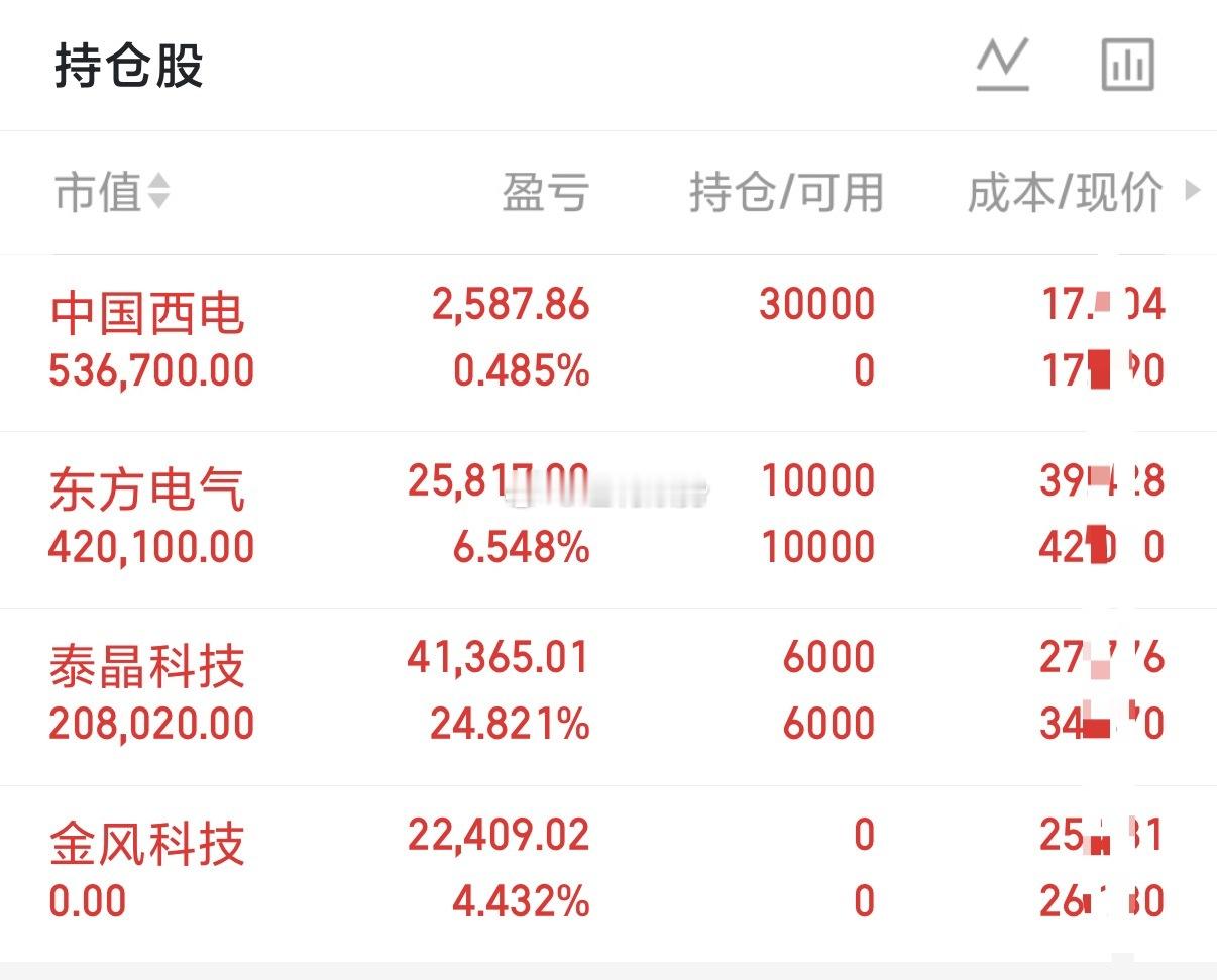持仓分享个人实盘记录！今日持有：东方电气、泰晶科技、中国西电今日卖出：金风科技我
