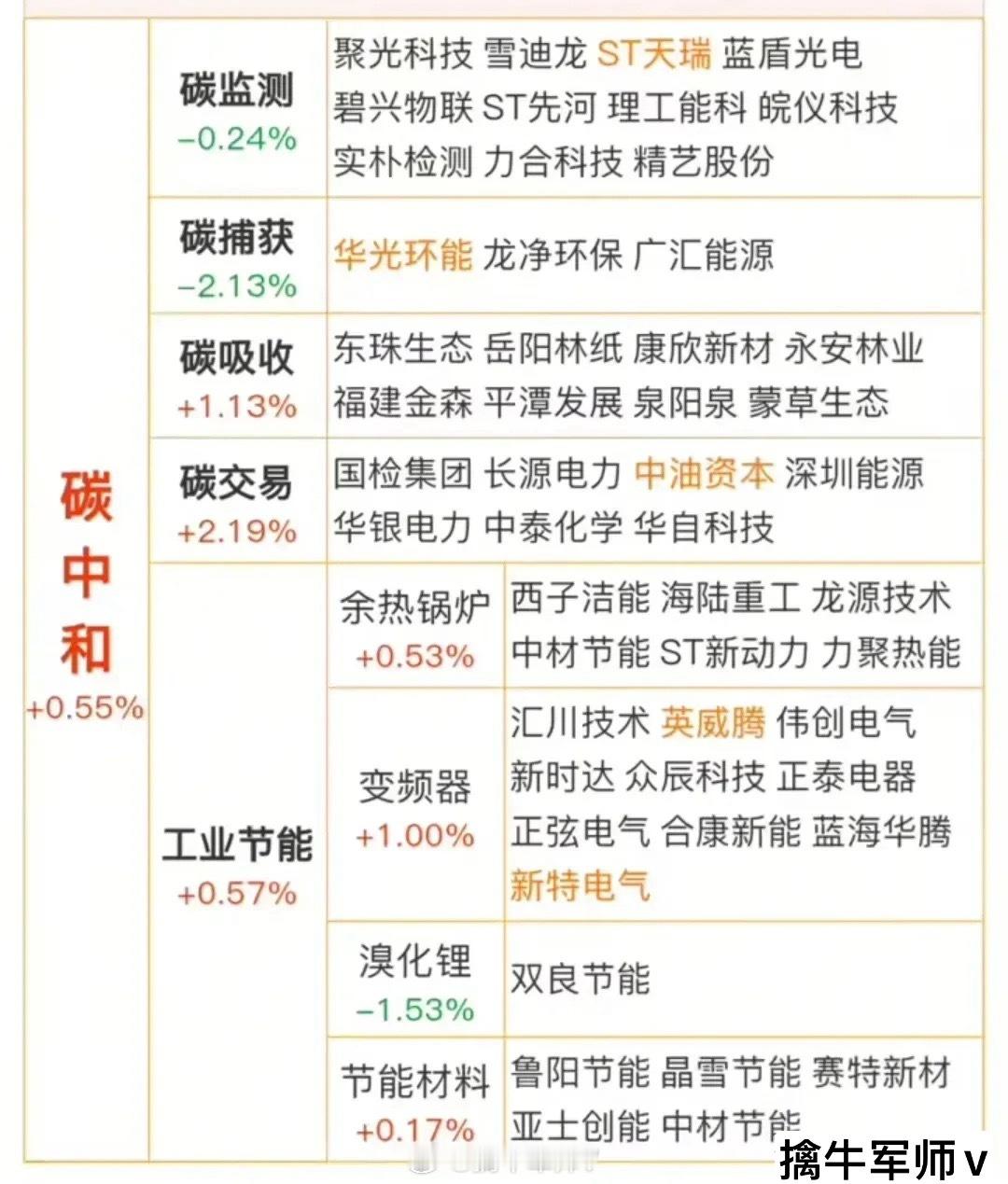 碳中和题材集合整理！（碳交易、碳检测、工业节能等等）华银电力：参股深圳碳排放权交