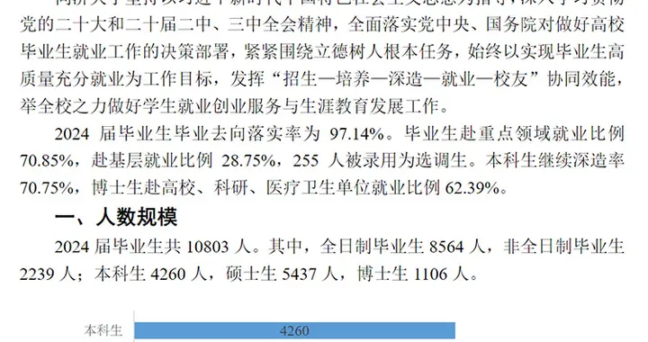 同济大学2024届本科毕业生，都去哪了？