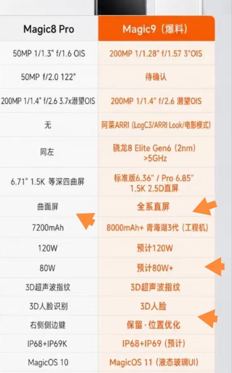 荣耀Magic8 Pro和Magic9二选一，我劝你别急着捡漏旧款，我站Magi