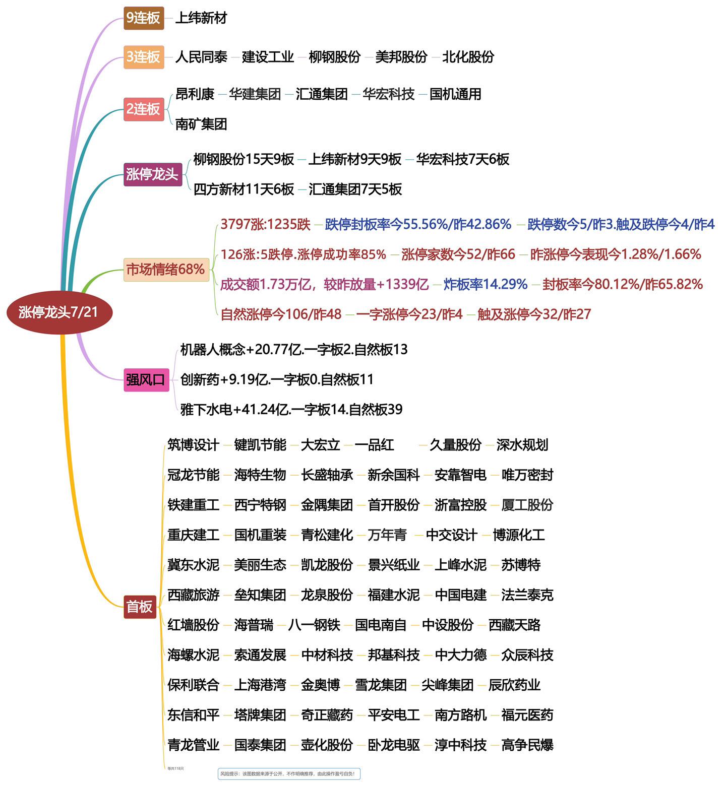 7月21日涨停龙头复盘！情绪大爆发！股票龙头