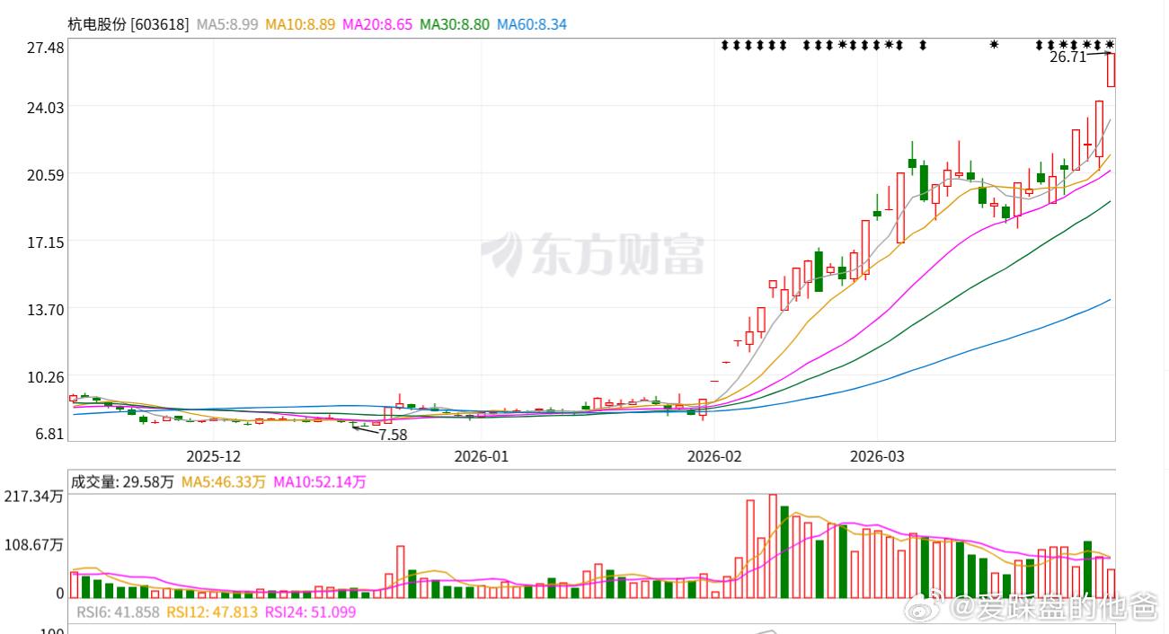 光纤概念，太强了！ 
