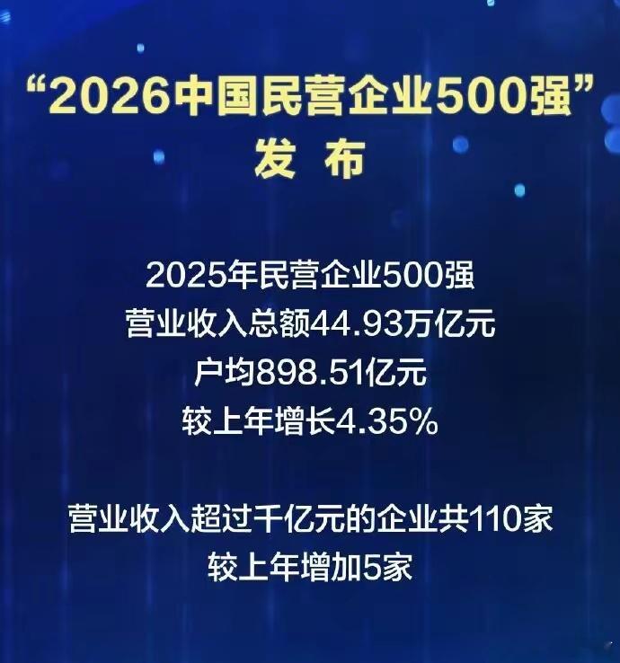 2026民营企业500强发布重磅！2026中国民营企业500强正式发布，营收总额