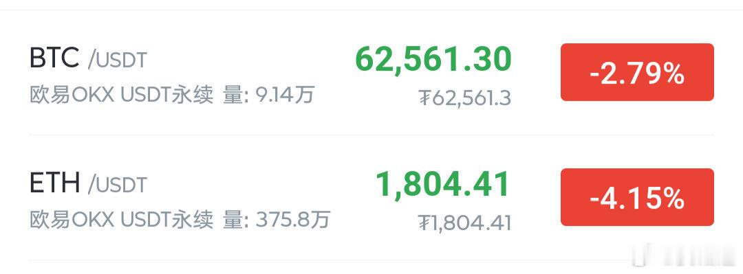 和老安预期一样，今天美股纳斯达克低开低走，这也个咋们箜單又增加了一层筹码了。63