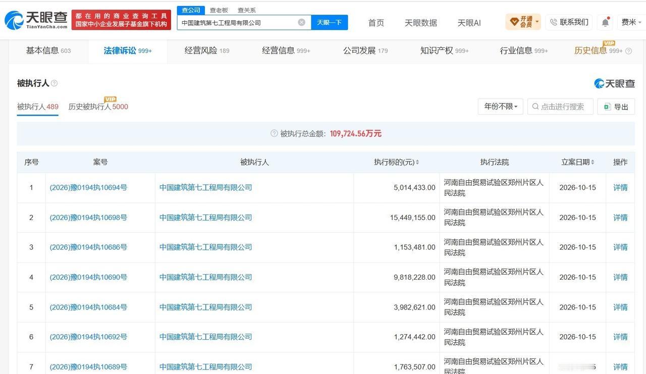 中建七局涉数百起劳务合同纠纷
中建七局曾因劳务问题被罚 中建七局曾为老赖 中建七