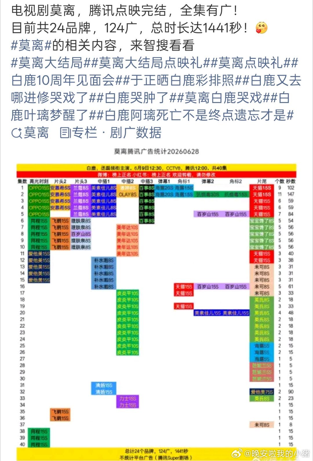 白鹿丞磊莫离大结局全集有广