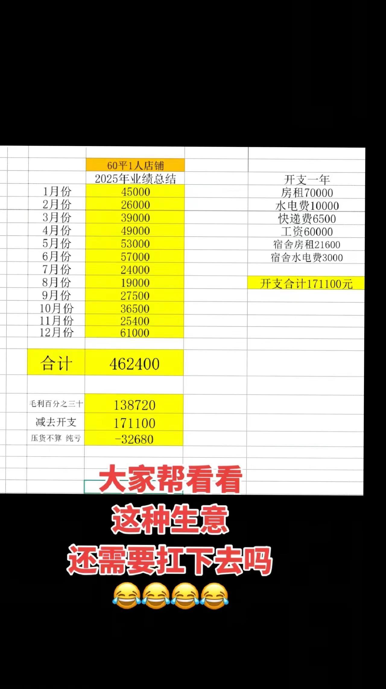 干了37年服装生意，一年又结束了，今年这种生意，大家帮我看看，年后还要继续抗吗？