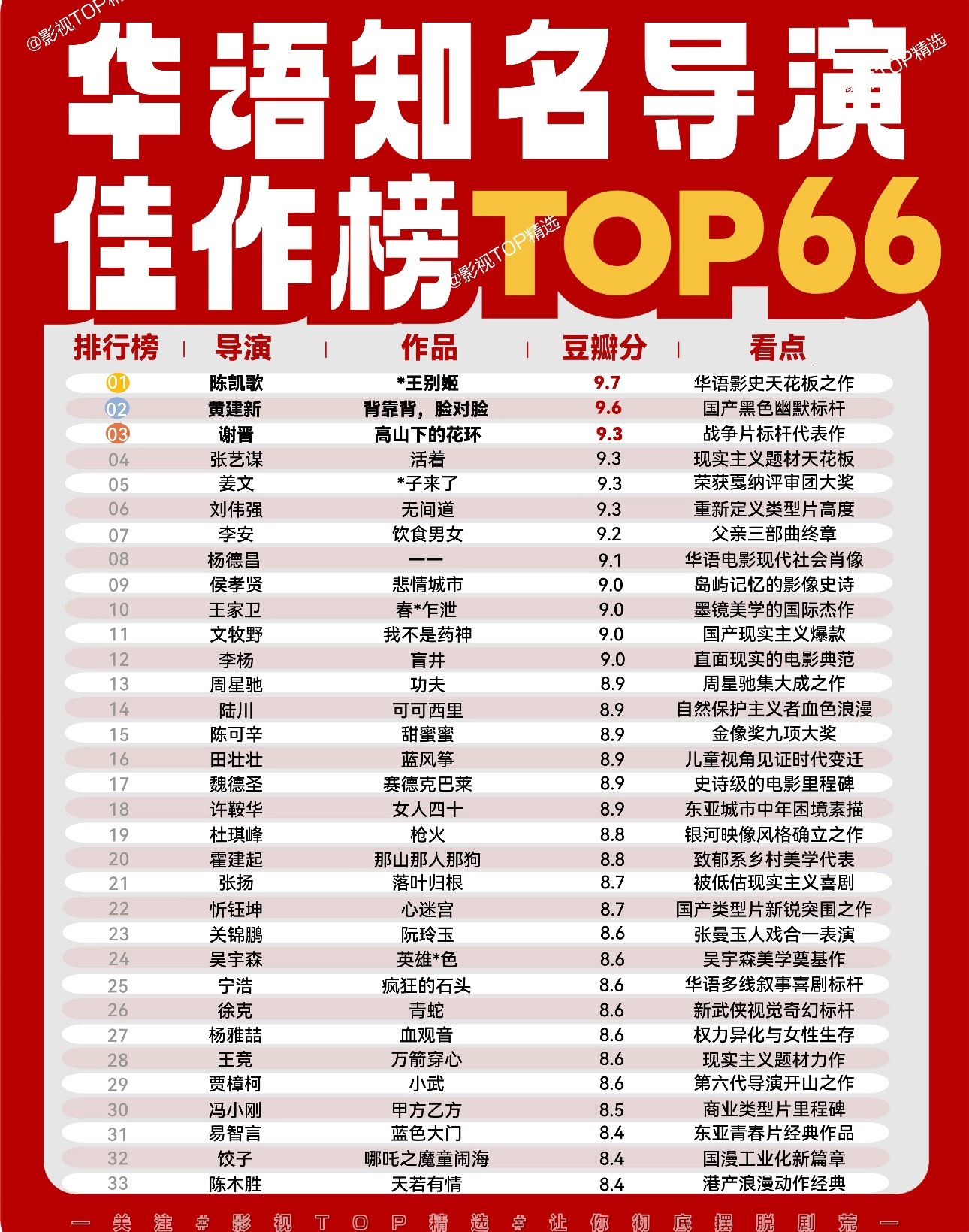 曝大热小花与顶级IP导演恋情？？还说明天中午曝光 真的期待这个后续了不过既然是大