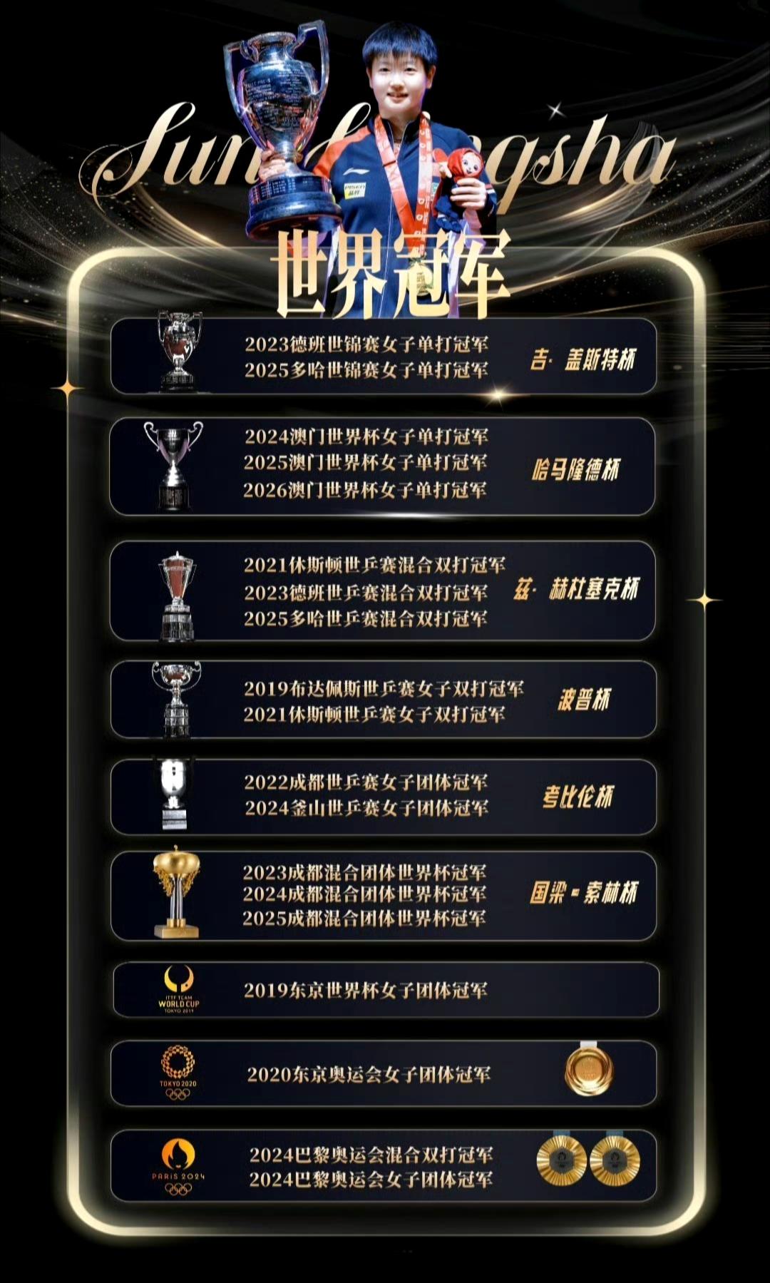 封神！莎头双圈金满贯+全满贯荣誉墙曝光，这才是国乒史上最权威的双子星✨
 
谁看