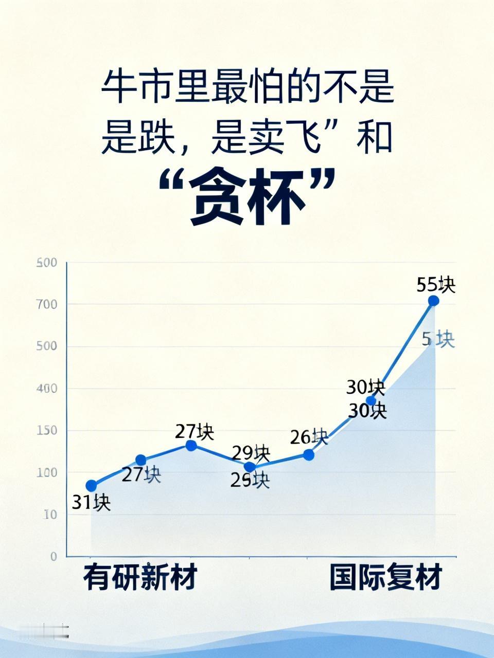 炒了半个月，这位老兄悟了：牛市里最怕的不是跌，是“卖飞”和“贪杯”

说句掏心窝