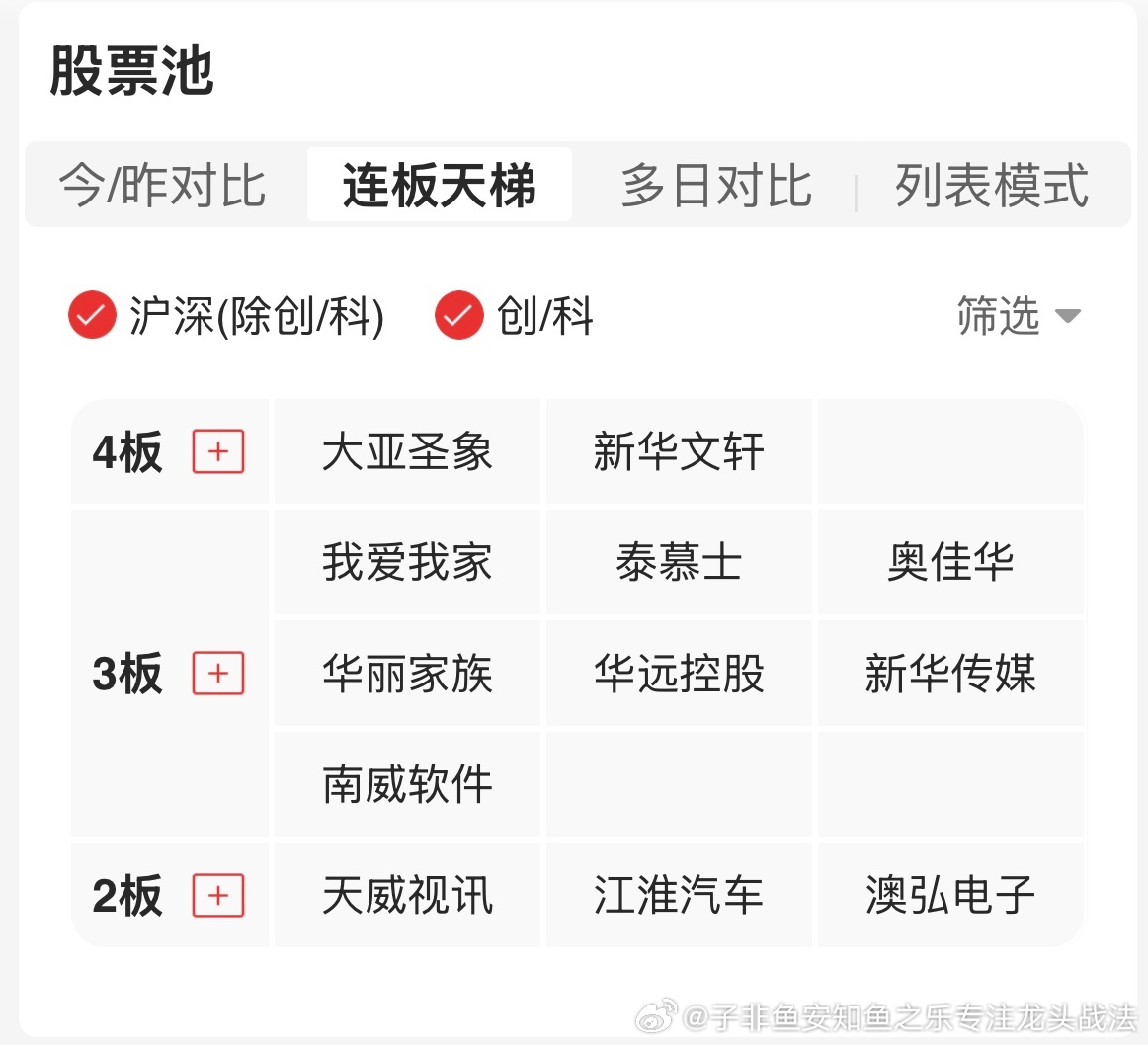 感觉这几个连板全是三板组搞的，依靠通道顶一字，没有换手的上涨终究没办法形成市场合