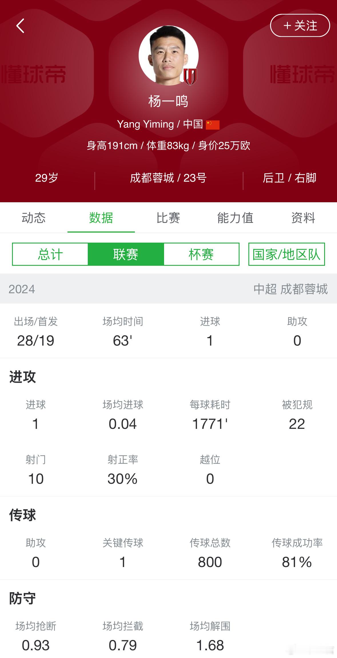 成都蓉城中卫杨一鸣已经基本确定加盟深圳新鹏城。中卫位置，成都蓉城接触了韩鹏飞，但