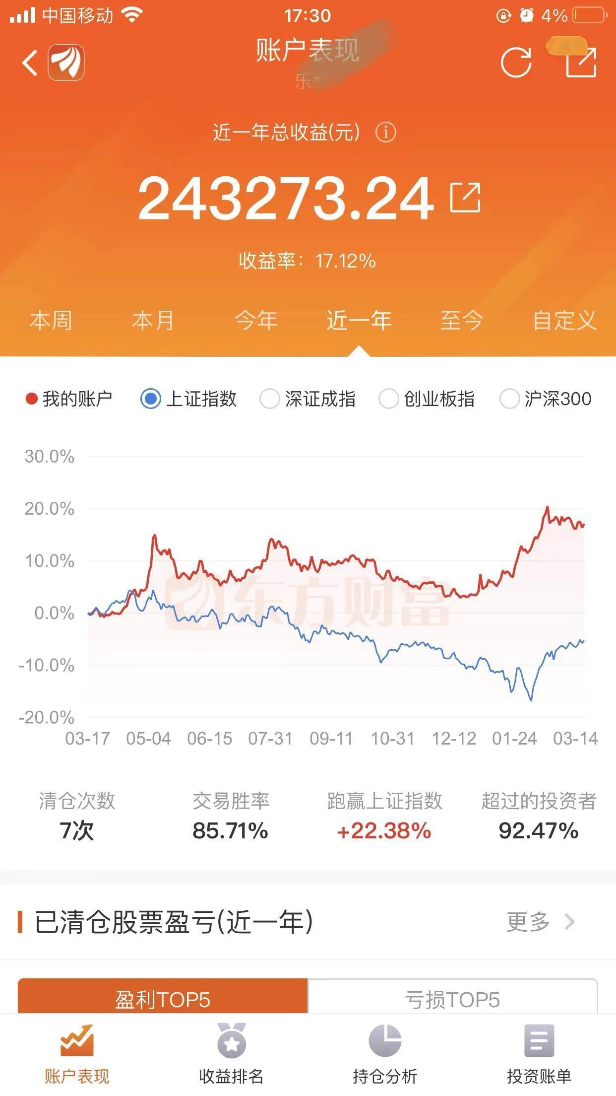 收评：减仓中小盘，继续干银行股。事出反常必有妖，虽然中小盘的反弹依然没有收复今年