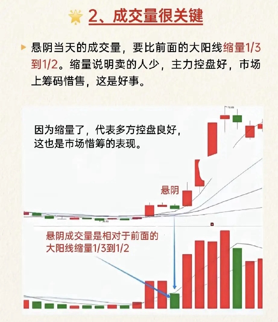 大跌就慌着割肉？看懂悬阴战法，分辨主力洗盘与诱多最近大盘持续震荡，不少股民陷入两