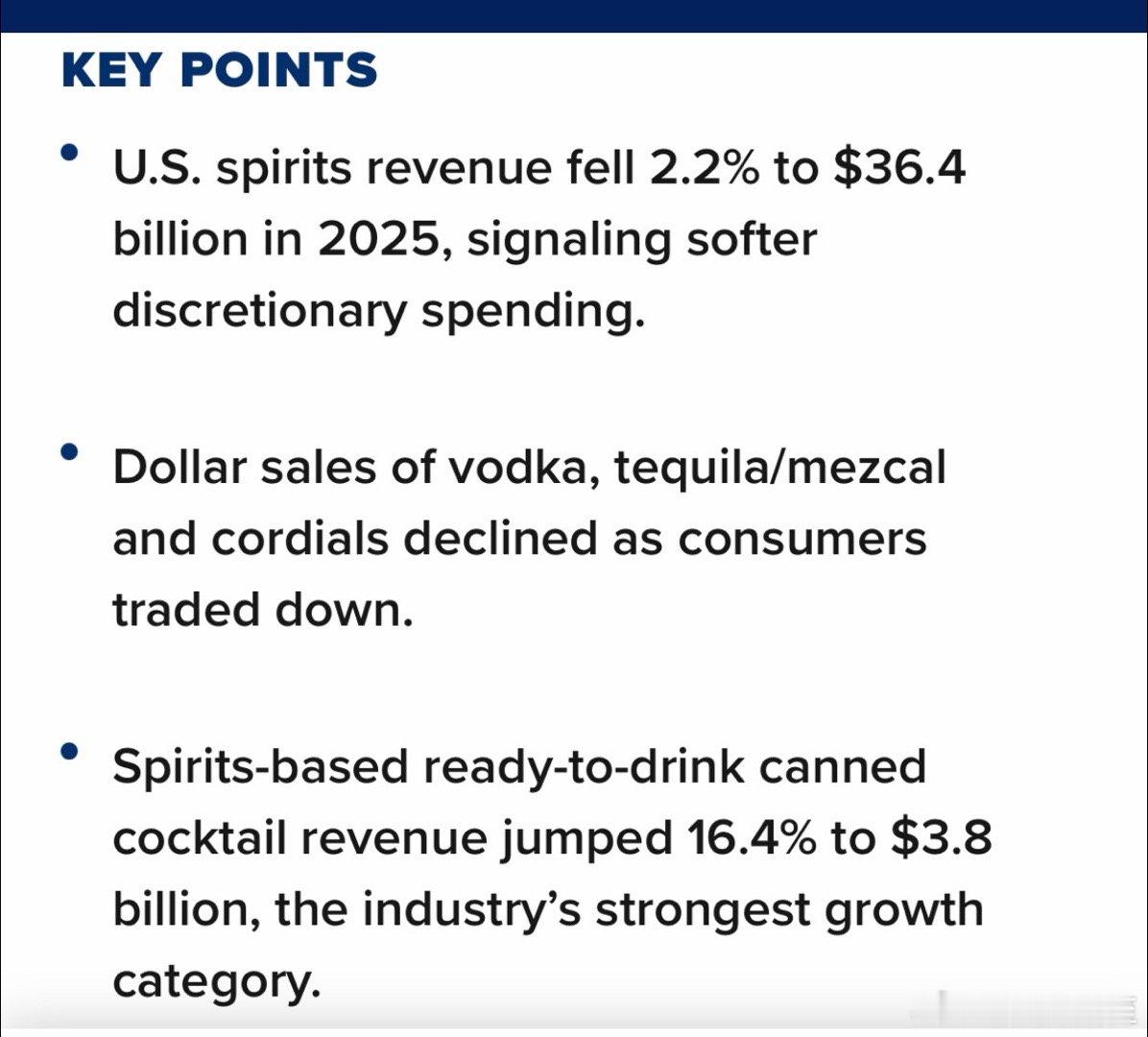 2025年，美国通胀3%的情况下，烈酒类销售额📉2.2%贵的酒卖得很差，最畅销