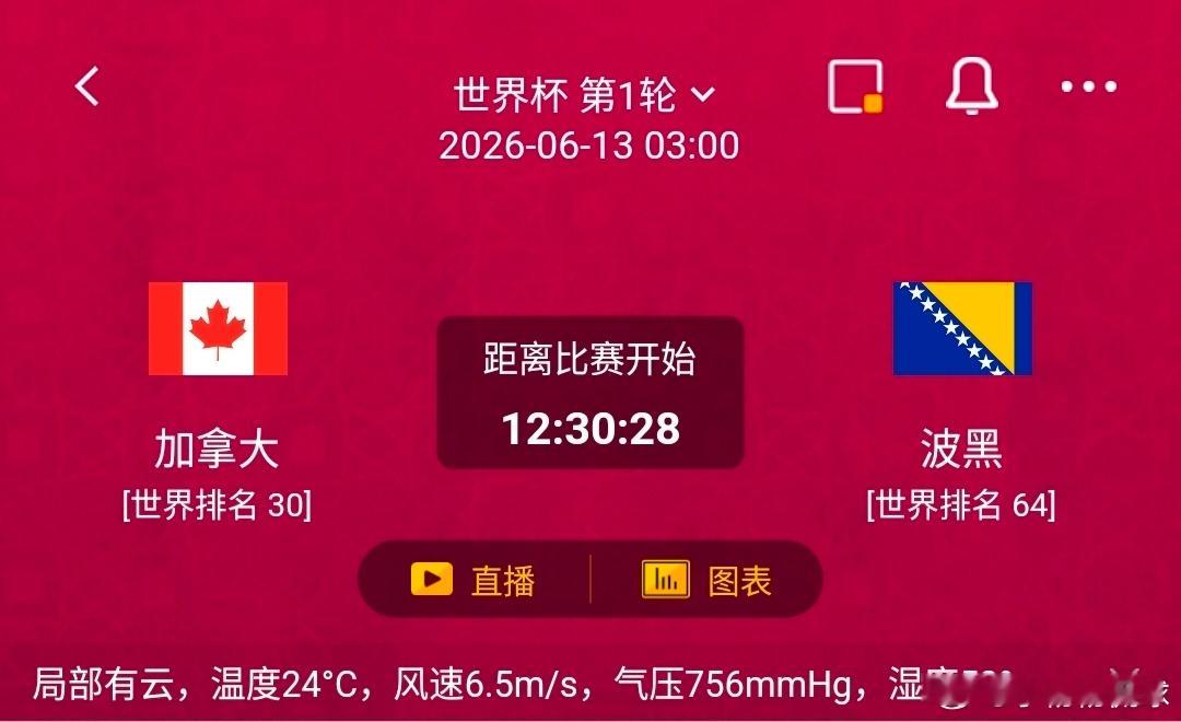 加拿大 vs 波黑 一、🇨🇦 加拿大：主场冲队史世界杯首胜✅ 有利情报1. 
