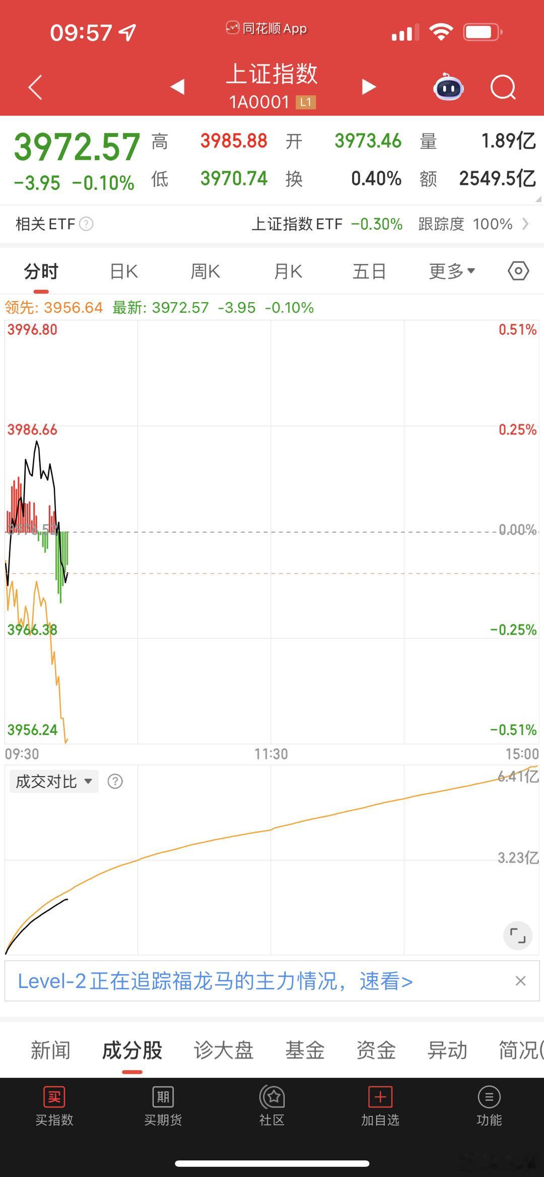 局面不大好啊！ ​​​