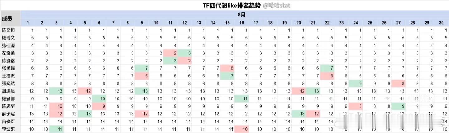 tg小四四八月📊 ​​​