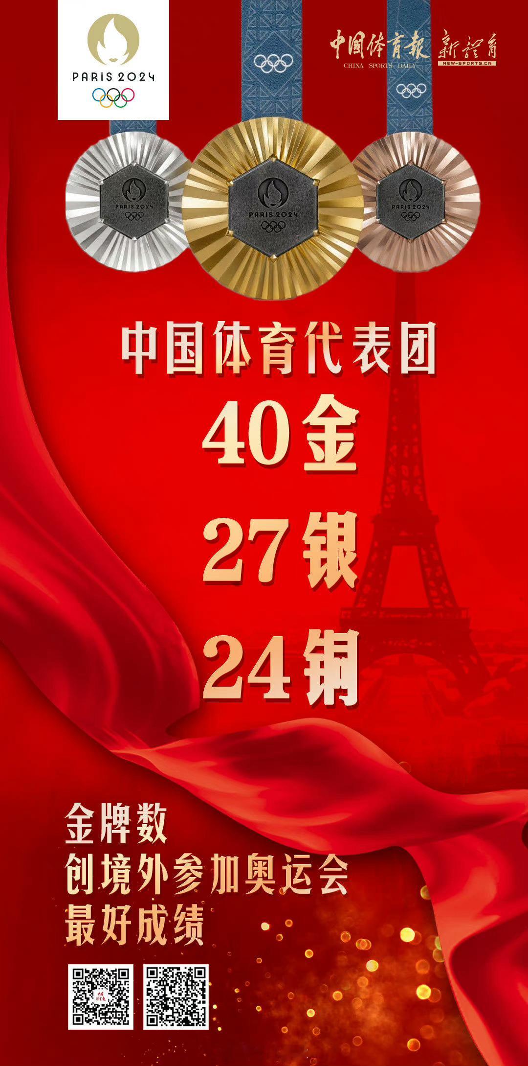 祝贺中国体育代表团，#2024巴黎奥运会# 取得金牌数并列第一、奖牌数第二的优异