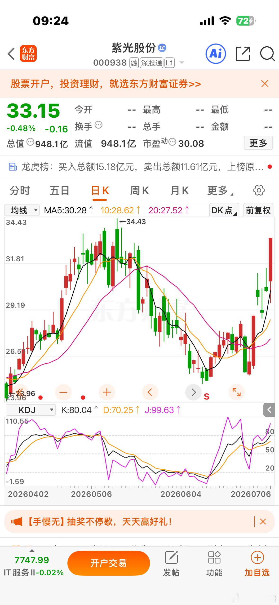 $紫光股份 sz000938$ 逢低关注 