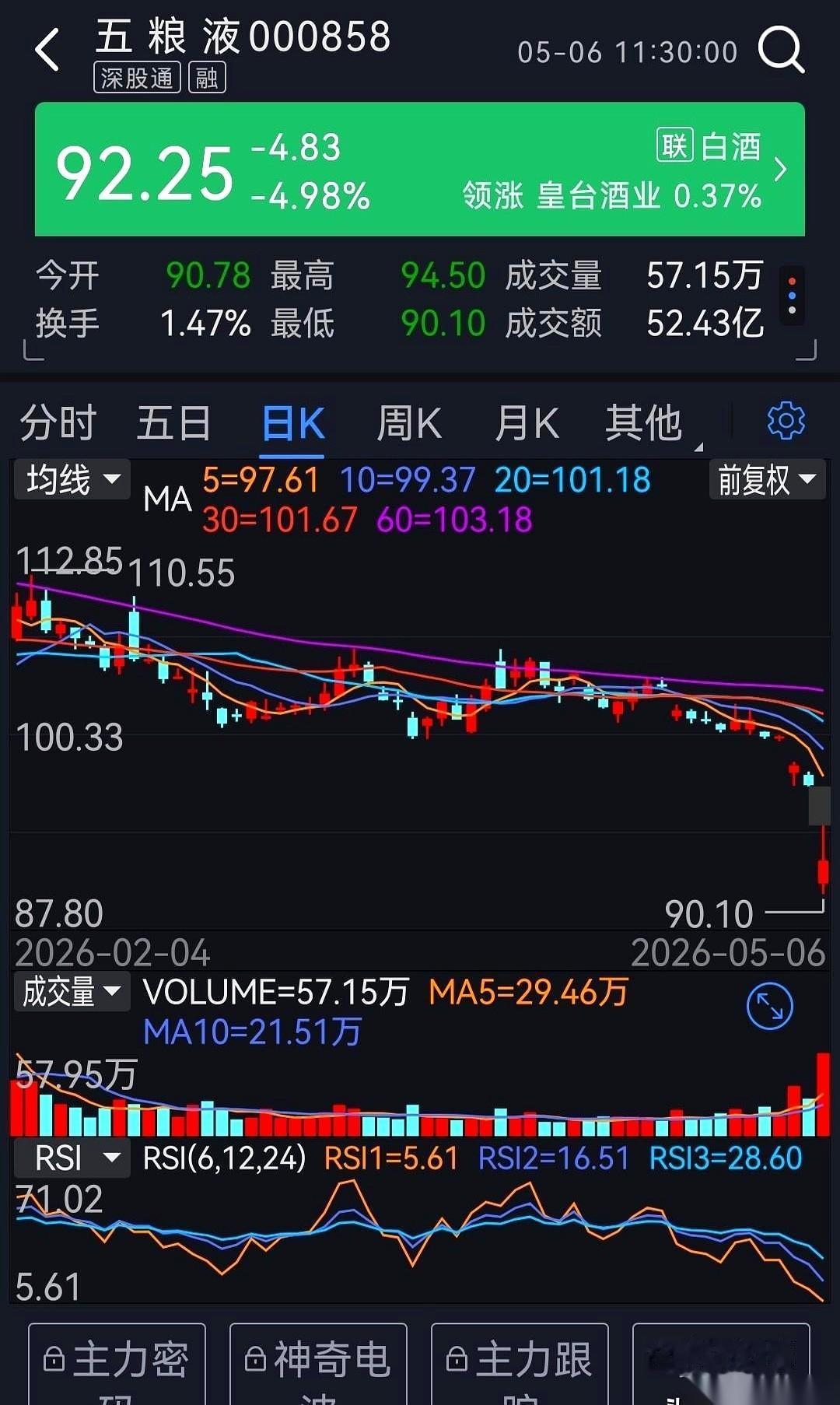 52亿。
就半天功夫。
一边是鬼哭狼嚎地往外砸，嘴里喊着“完了完了，要崩了”，每