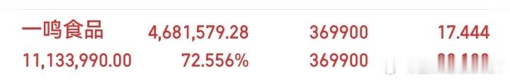 兄弟们一鸣食品都还在吧我都忘记拿了多少天了真的是一鸣惊人还在的评论888让飞哥看