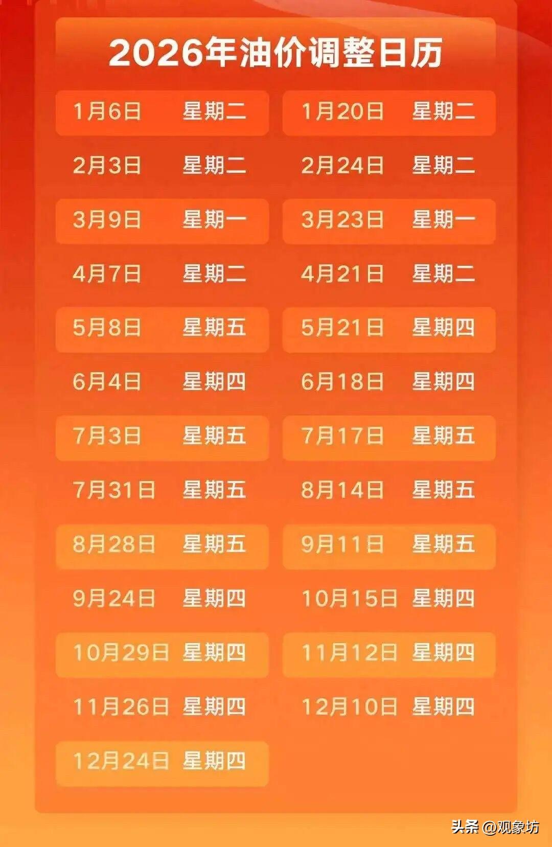 油价飙升别喊疼！我们要感谢三桶油呢！

最近，国际局势风云变幻，中东战火重燃，国