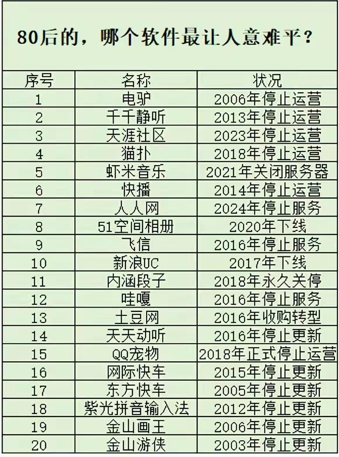 那些年，你曾用过的软件还有哪个？