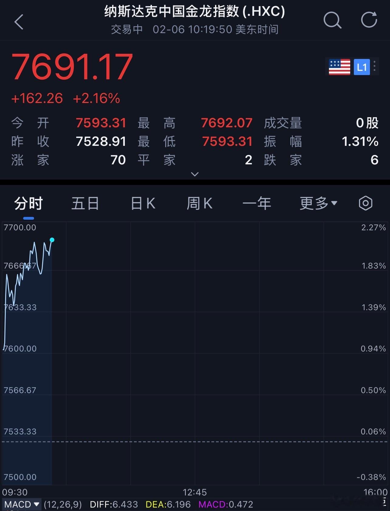 下周拿回属于我们的一切，懂？？a股a股行情