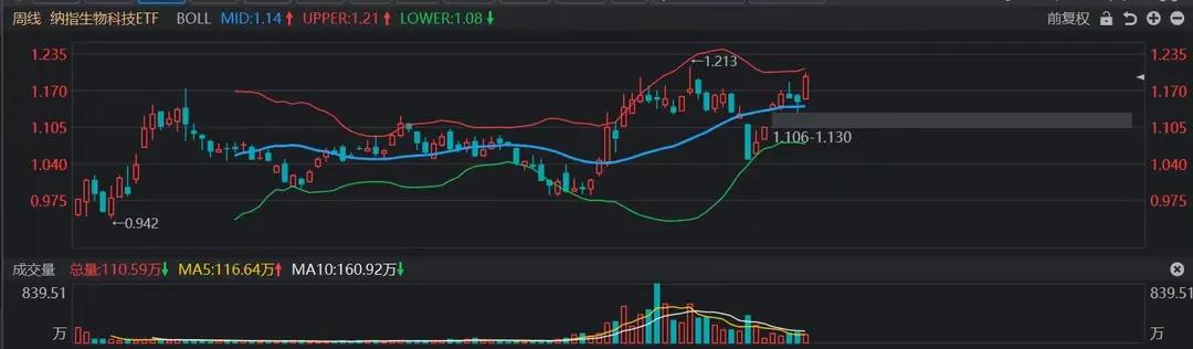 当前的A股环境，散户如何才能大概率盈利？

近期，我停更了。之所以停更就是一直在