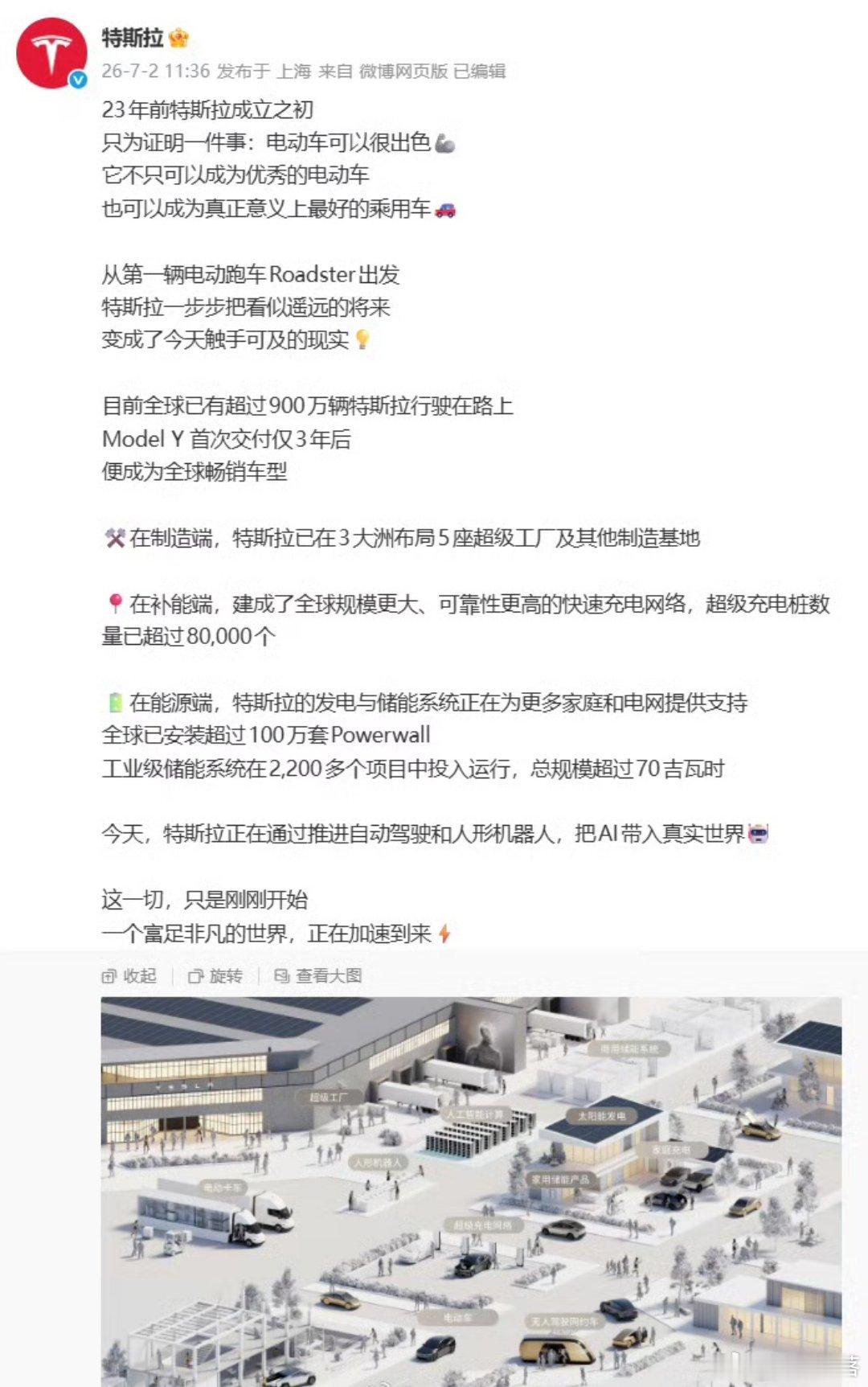 目前全球超900万辆特斯拉行驶在路上这体量太吓人，特斯拉官博透露，上路的特斯拉已