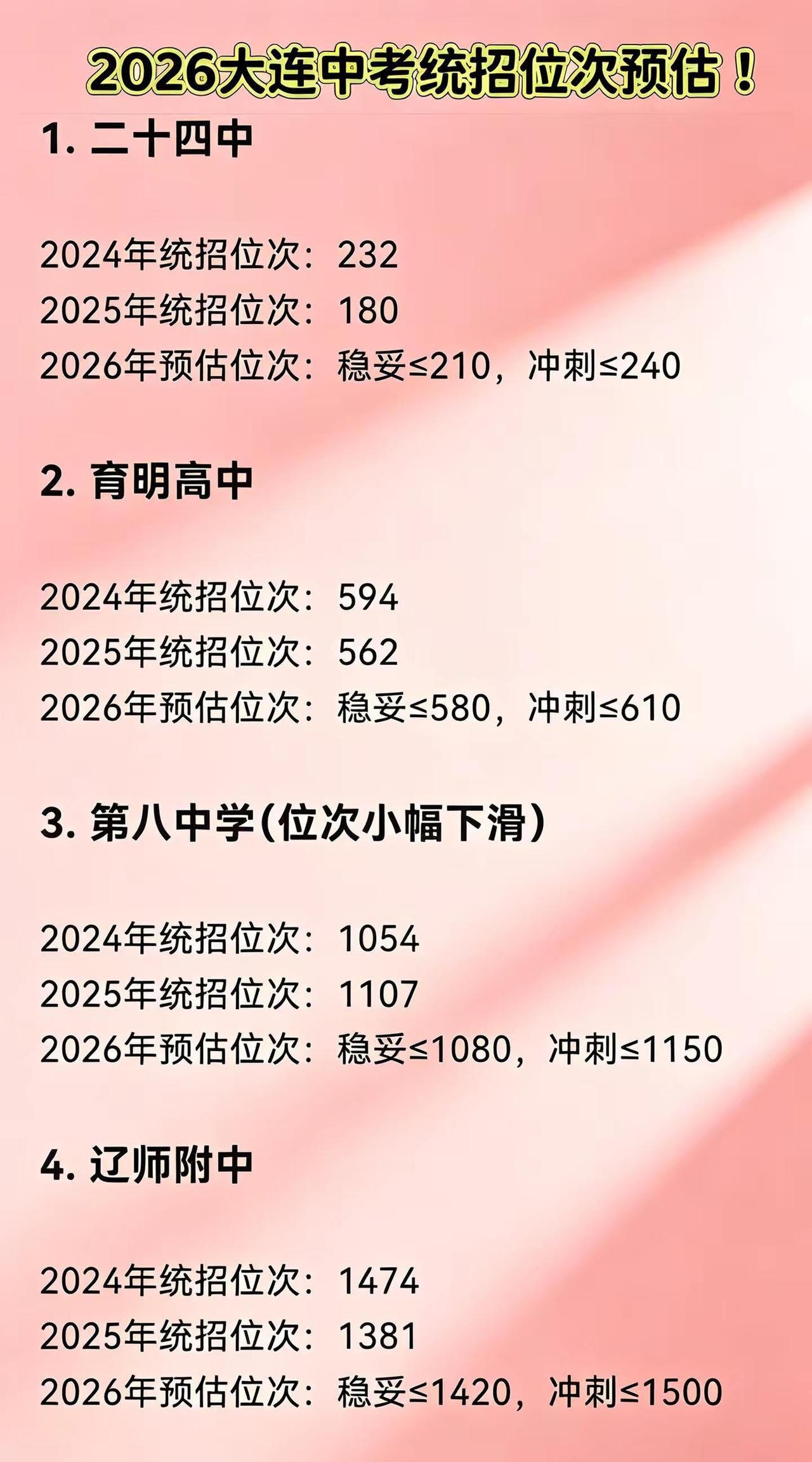 2026大连中考统招位次预估！对照排名填志愿不滑档🔥大连中考 2026大连中考
