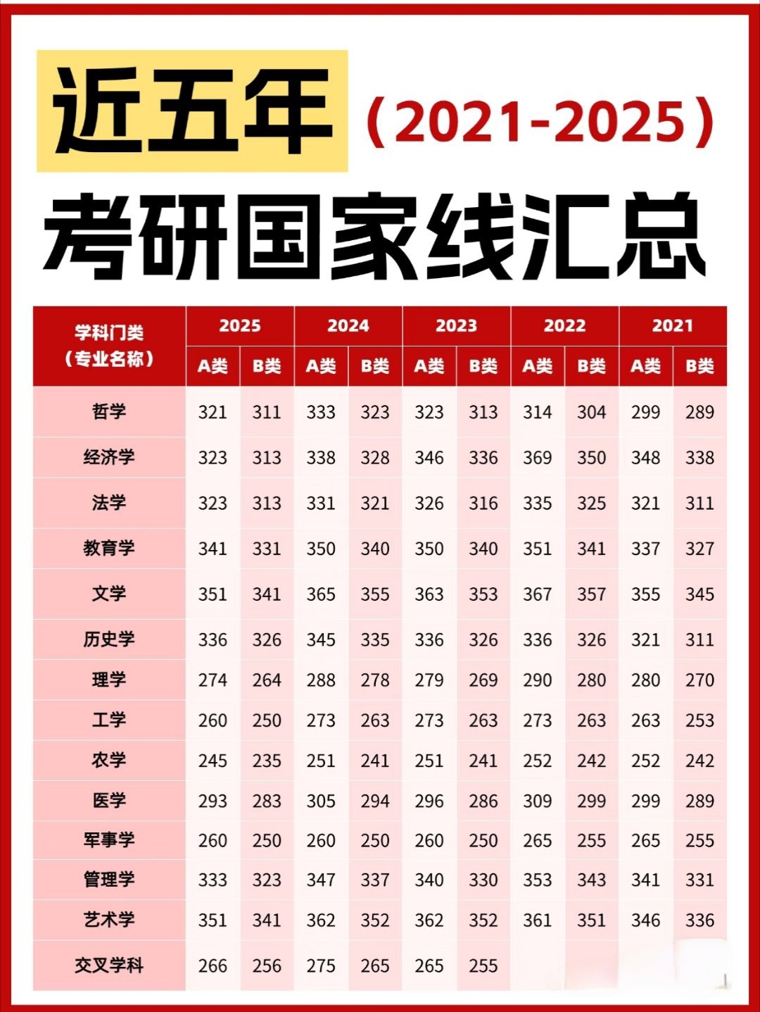 📅 2026考研查分时间☆ 全国集中时段：2月24日—2月28日陆续公布☆ 多